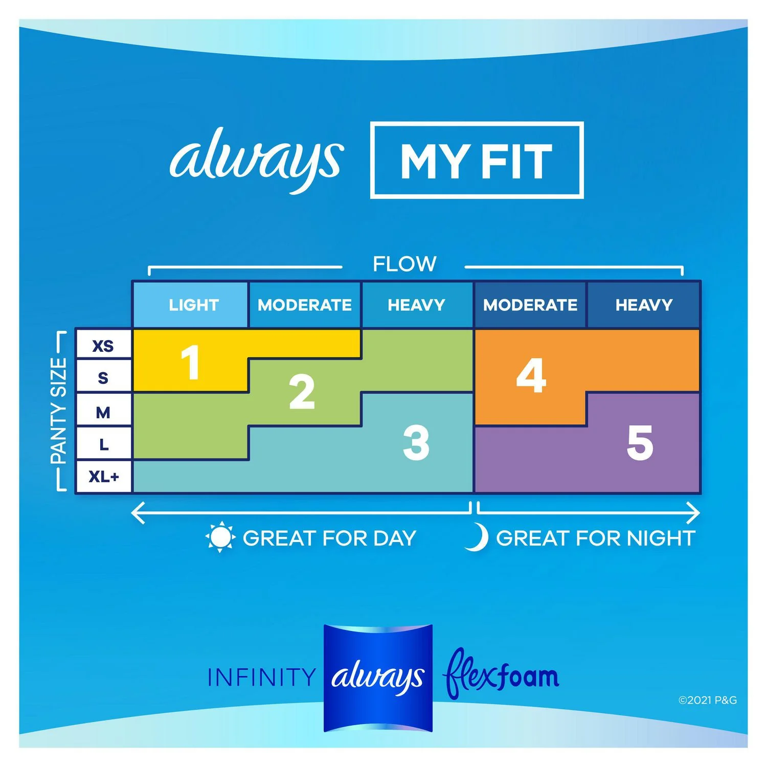 Always Infinity with FlexFoam Size 1 Regular Flow Pads with Wings, Unscented - Image 4