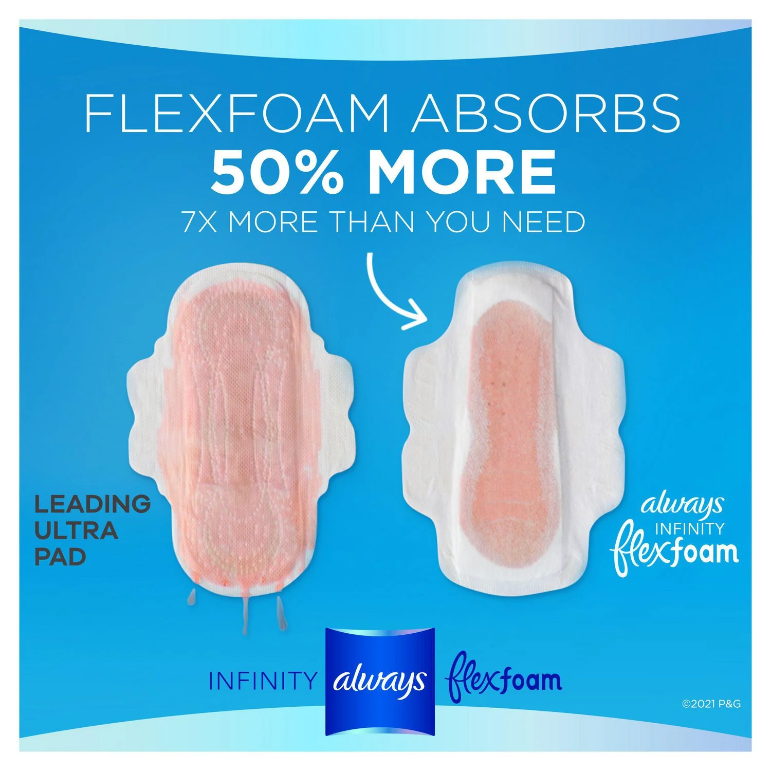Always Infinity with FlexFoam Size 1 Regular Flow Pads with Wings, Unscented - Image 6