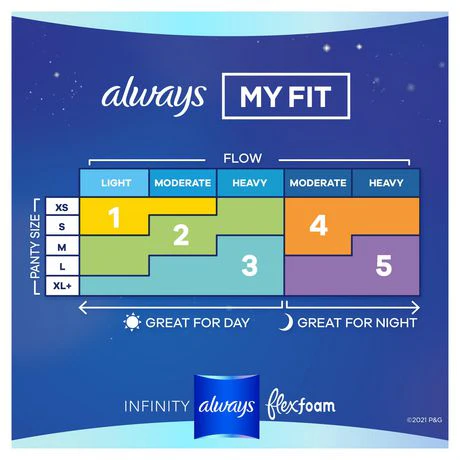 Always Infinity with FlexFoam Size 4 Overnight Pads with Wings, Unscented - Image 6