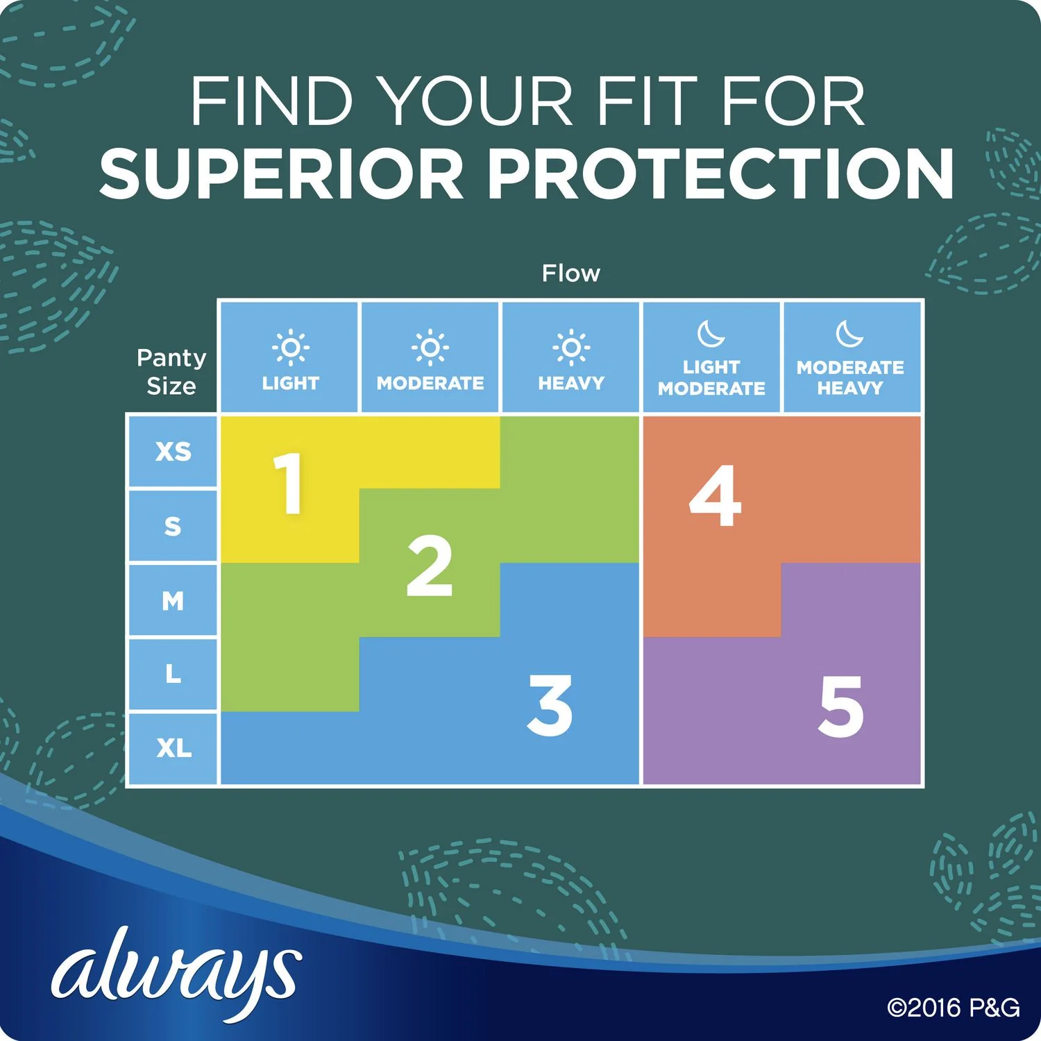 Always Ultra Thin Size 5 Extra Heavy Overnight Pads with Wings, Unscented - Image 3