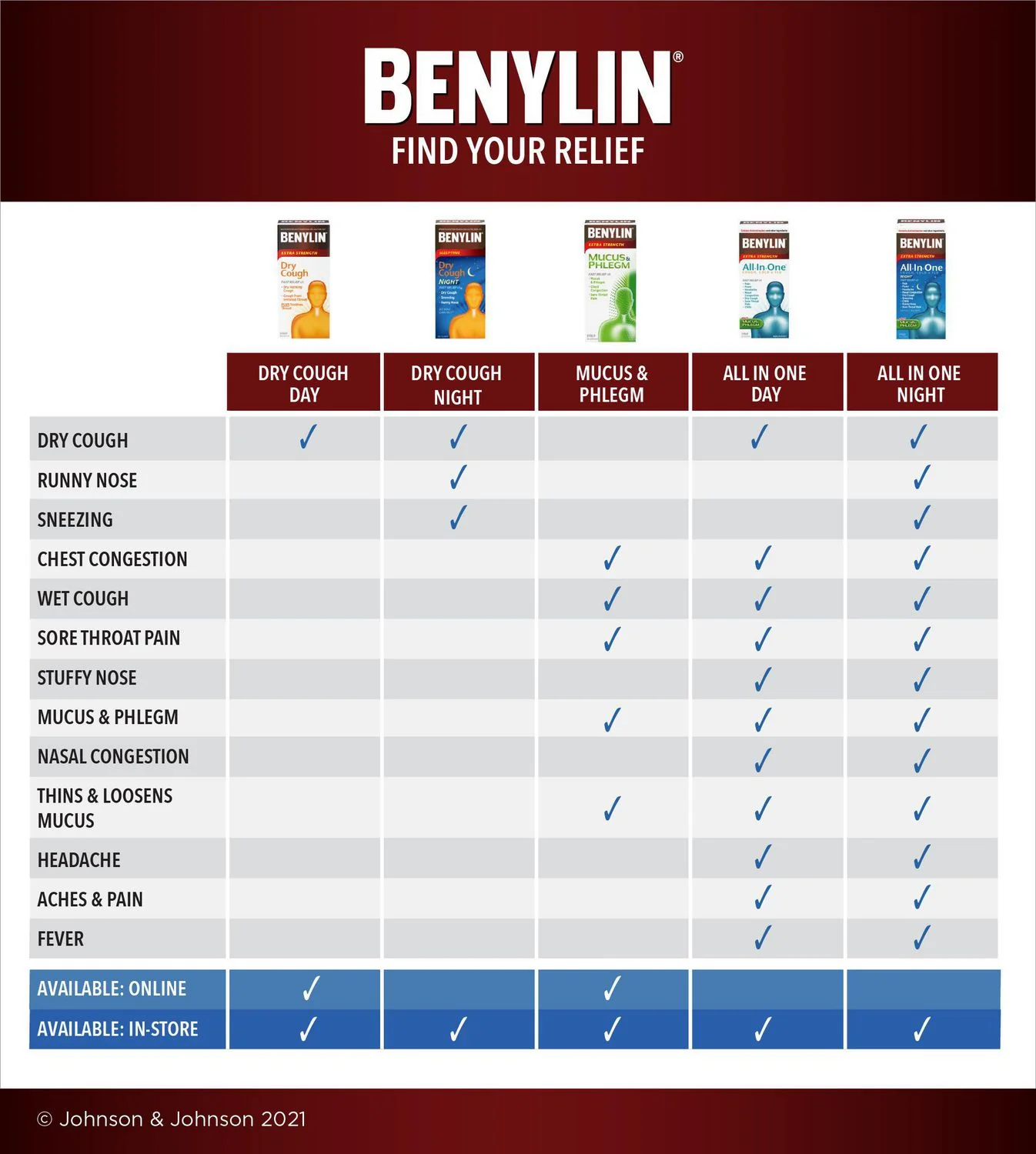 Benylin Extra Strength Mucus & Phlegm Syrup - Image 4