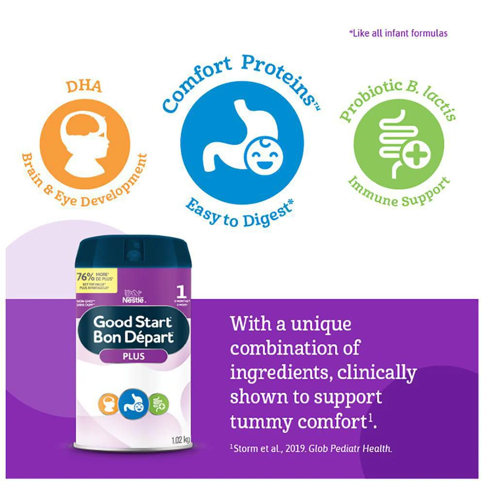 Nestle Good Start 1 (0+ months) Infant Powder Formula - Image 2